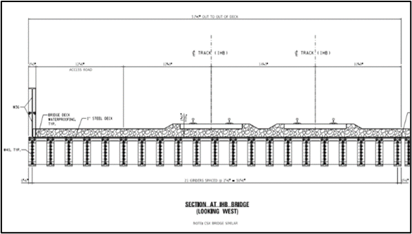 CSX Transportation – CREATE P3/GS19